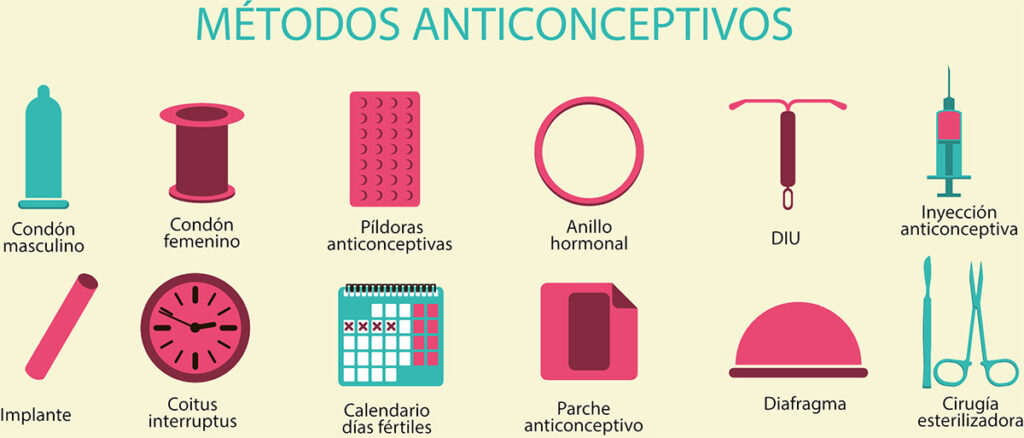 metodos anticonceptivos